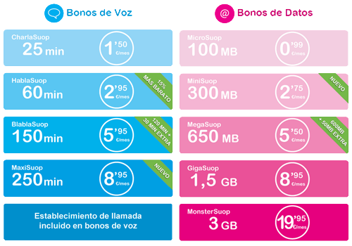 Bonos de voz y datos prepago Suop