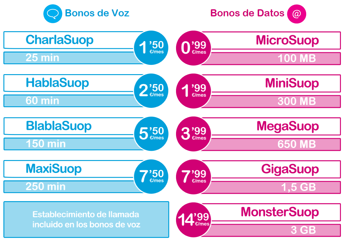 Crea tu tarifa Prepago móvil