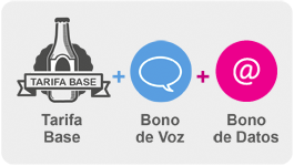 Tarifa prepago personalizada Suop