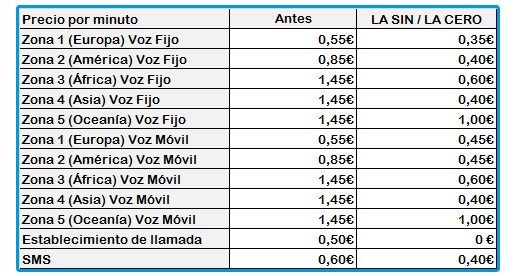 Tarifas internacionales LA SIN LA CERO Suop