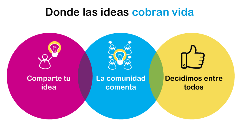 Wiki de ideas Suop