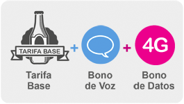 Tarifa Prepago Suop Voz y Datos